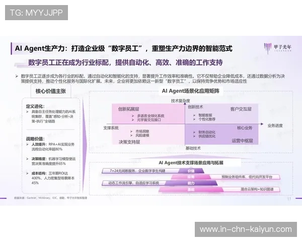 AI换人决策成现实：俱乐部数据组成关键力量