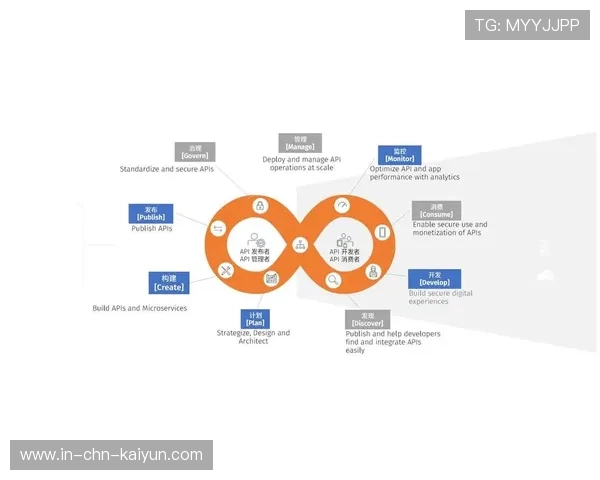 体育赛事内容IP化推动赛事生命周期延长